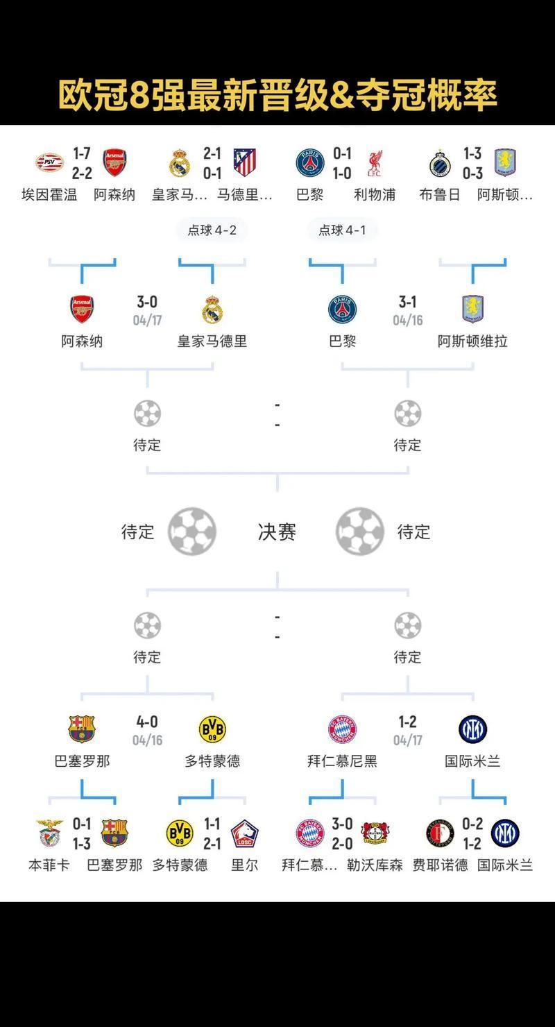 包含欧预赛最新积分榜，哪支球队晋级概率最高？的词条
